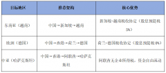 企业境外投资——单层、多层股权架构搭建及其