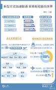 P超次日本同期 一体化的长三角太强了